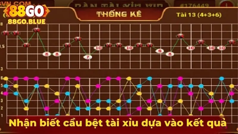 Nhận biết cầu bệt tài xỉu dựa vào kết quả xuất hiện